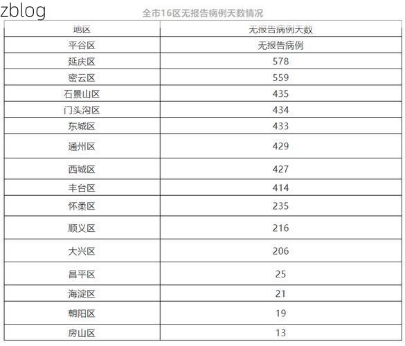 【大关新增1例无症状感染者  大关县疫情防控最新通报_20239】