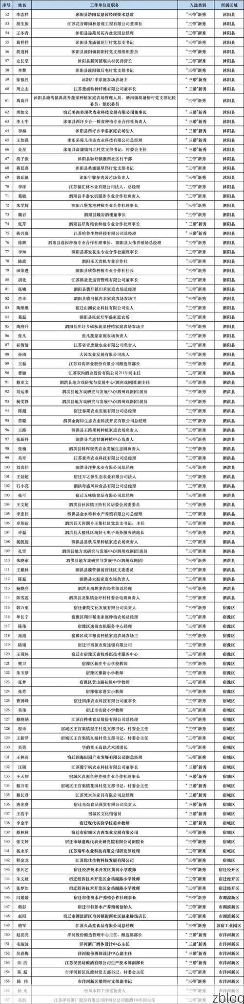 31省新增本土12例(31省新增本土9例)，仙桃疫情引关注