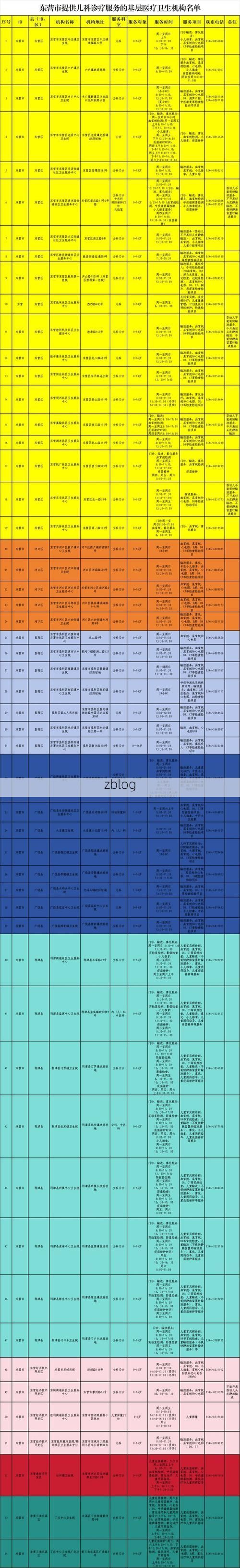 31省区市新增12例本土确诊，东营疫情最新消息
