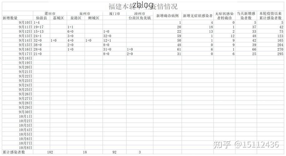 31省新增本土12例(31省新增本土9例)，梅县疫情引关注