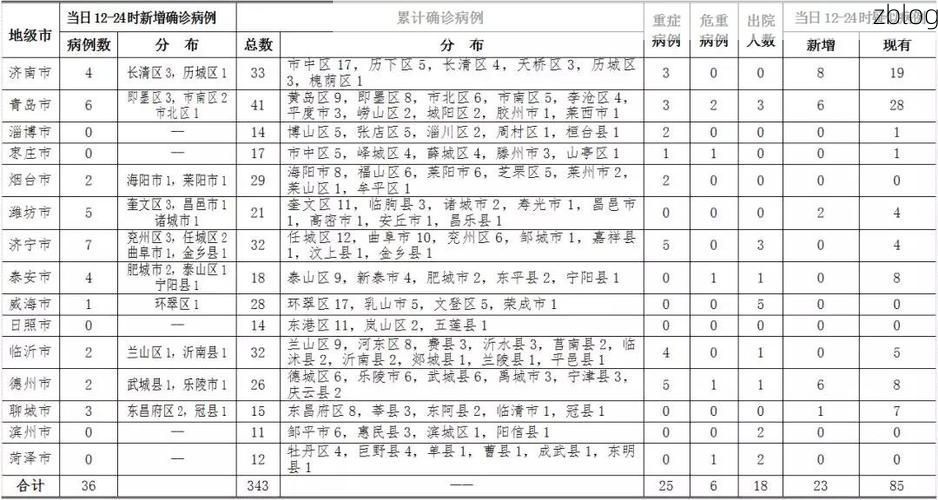 2022年3月15日武城新增确诊病例情况
