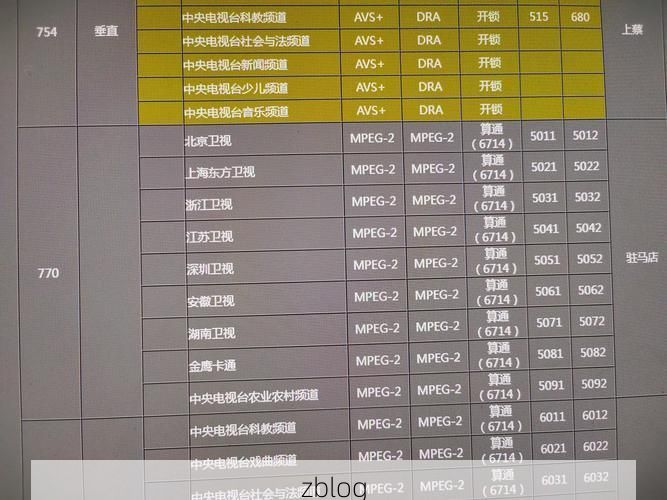 驻马店市市辖区新增确诊+2，通报本地病例情况