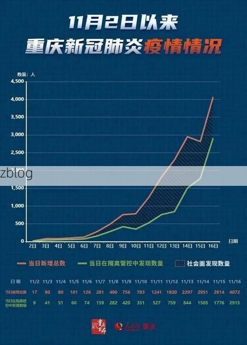 31省新增本土12例(31省新增本土0例)，蓬莱突发疫情引关注