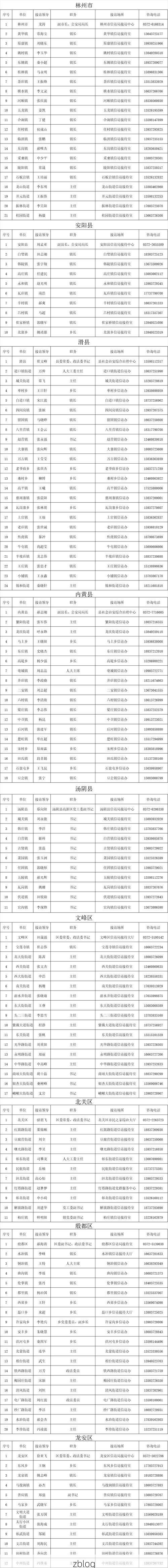 31省新增本土12例(31省新增确诊46例)，蒙阴县成焦点