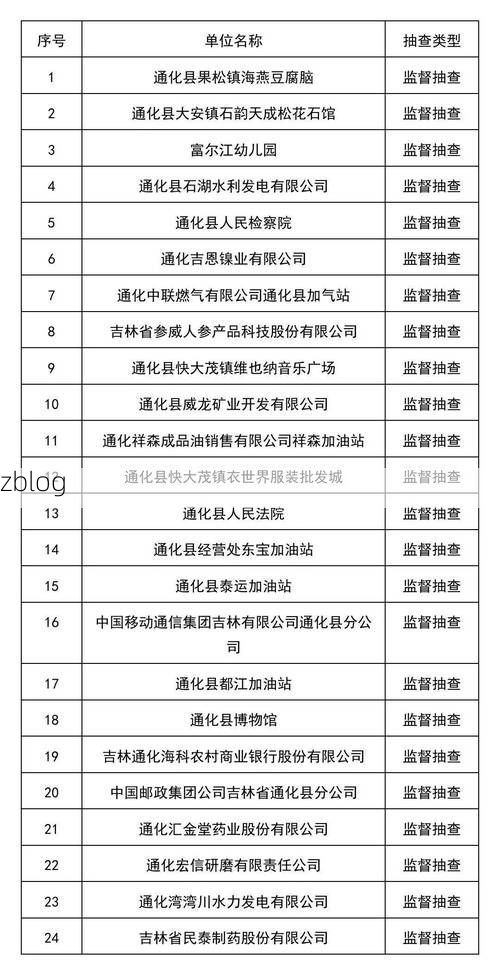 31省新增本土12例(31省新增本土8例)，通化县疫情引关注