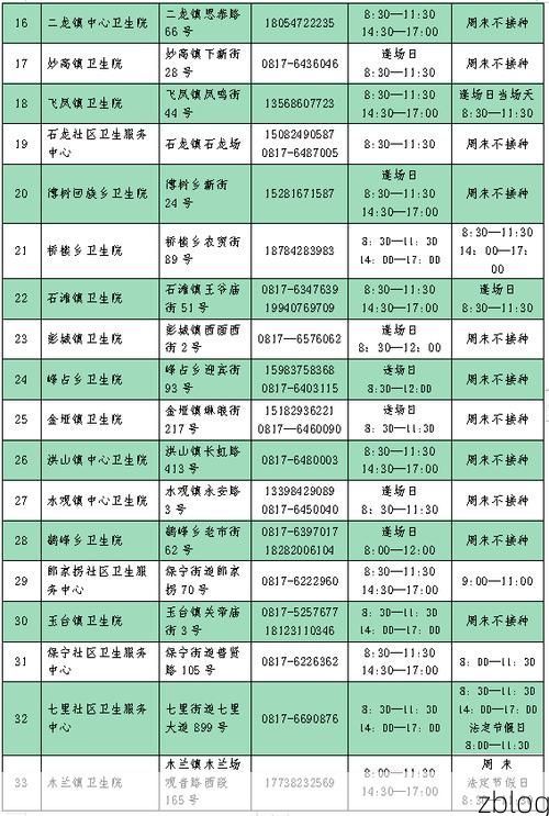31省区市新增12例本土确诊，宣汉疫情最新消息_72836