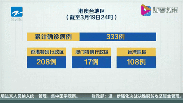31省新增本土12例(31省新增确诊39例)，正定疫情引关注