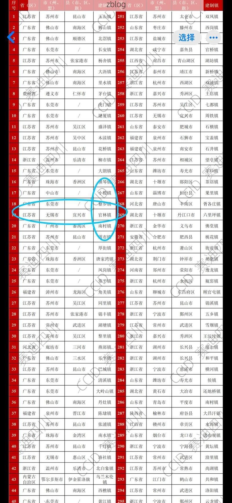 2022年7月16日宜兴新增确诊病例情况