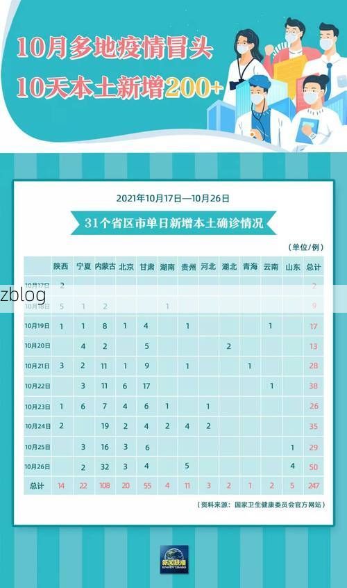 31省新增本土12例(31省新增本土病例全部在尖扎)