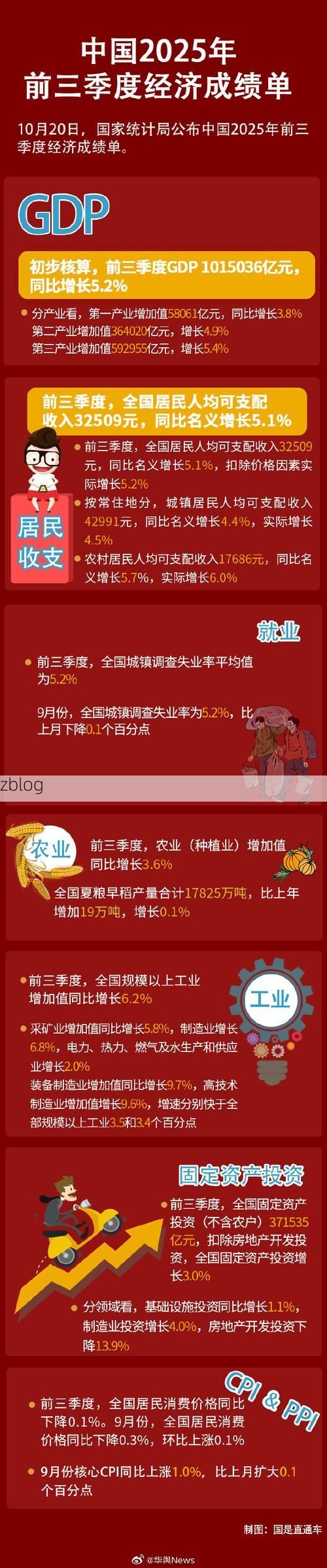 31省新增本土8例(31省新增本土0例)，盘山疫情引关注