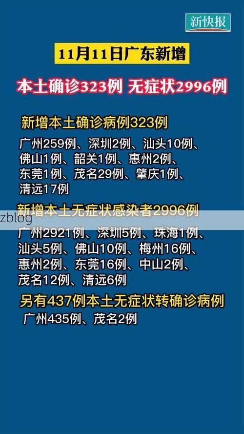 31省新增本土12例(31省新增确诊38例)