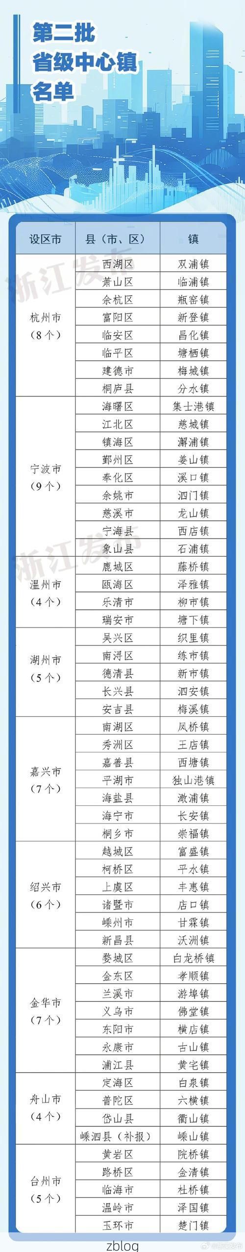 31省新增本土12例(31省新增本土8例)，北仑区疫情引关注