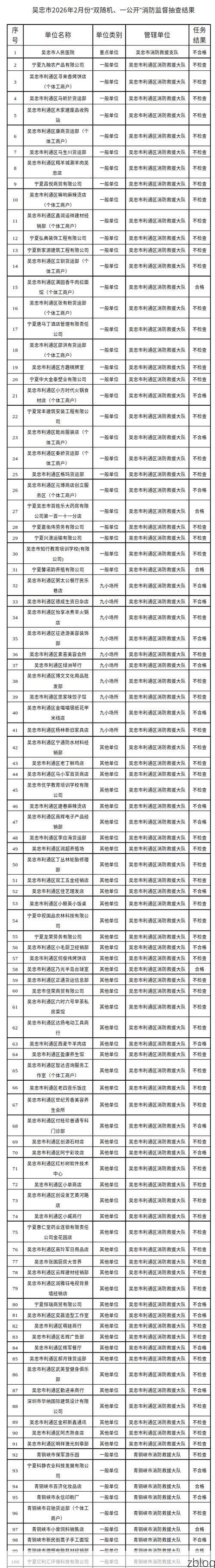 吴忠市市辖区新增1例无症状感染者  吴忠市市辖区疫情防控最新通报_31254