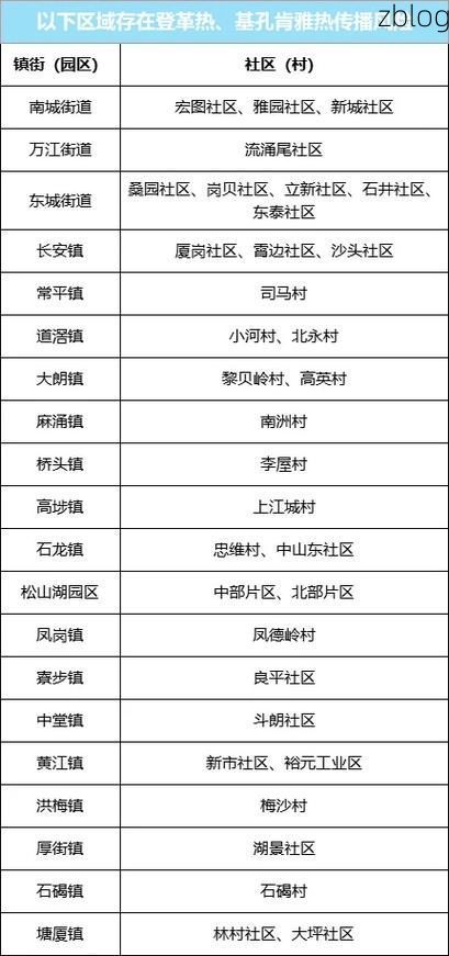 31省新增本土8例(31省新增本土12例)，东莞疫情最新消息
