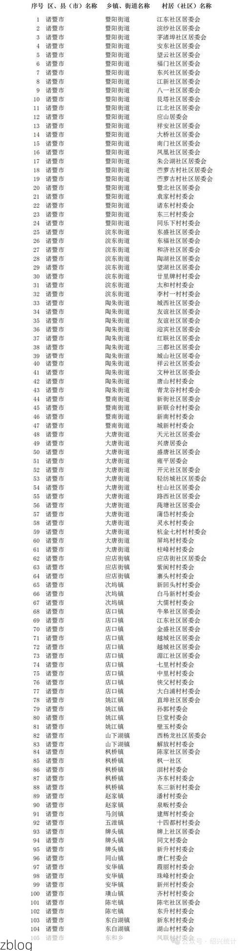 本地确诊+1，诸暨市通报新增病例情况_63856