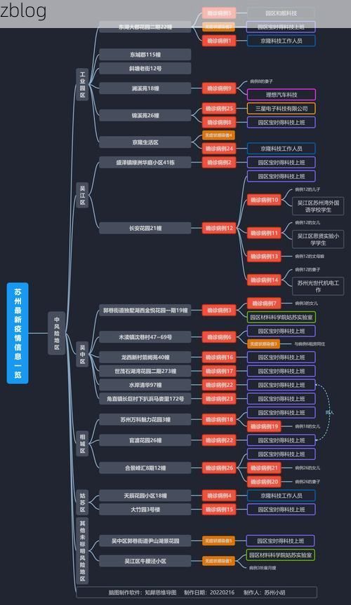 2022年2月16日苏州新增确诊病例情况