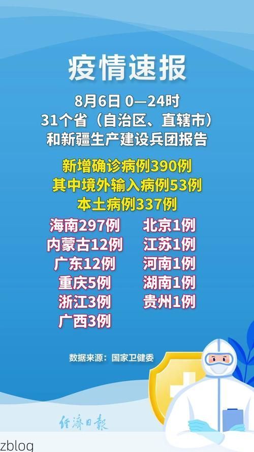 31省新增本土12例(31省新增本土8例)，兴城疫情引关注！