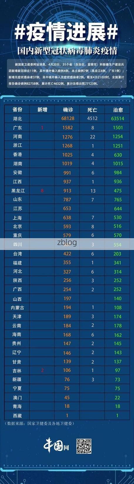 31省区市新增37例本土确诊, 杜集区疫情最新消息