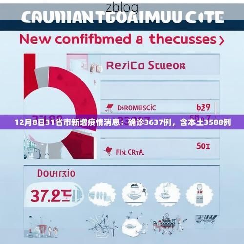 31省新增本土12例(31省新增确诊35例)，北川疫情引关注