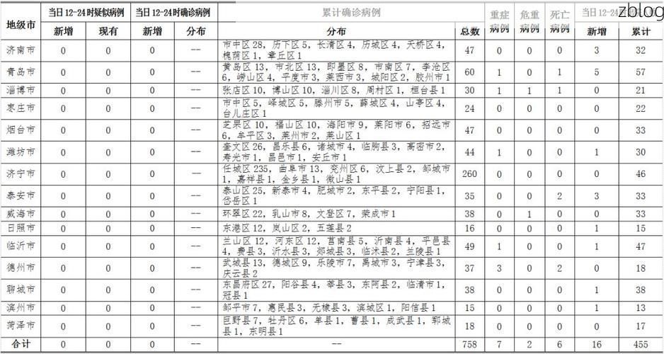 2022年3月8日闻喜新增确诊病例情况