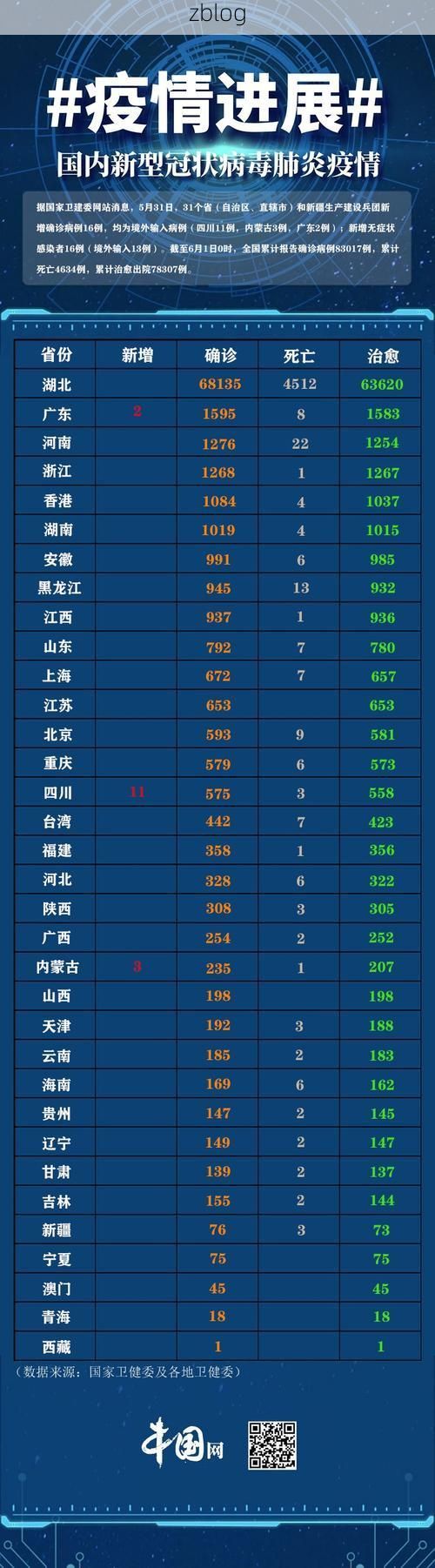 31省新增本土12例(31省新增确诊32例)_7428