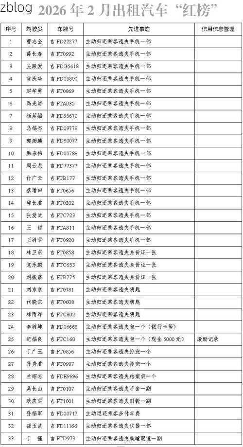 31省区市新增12例本土确诊, 白山市疫情最新消息_58785