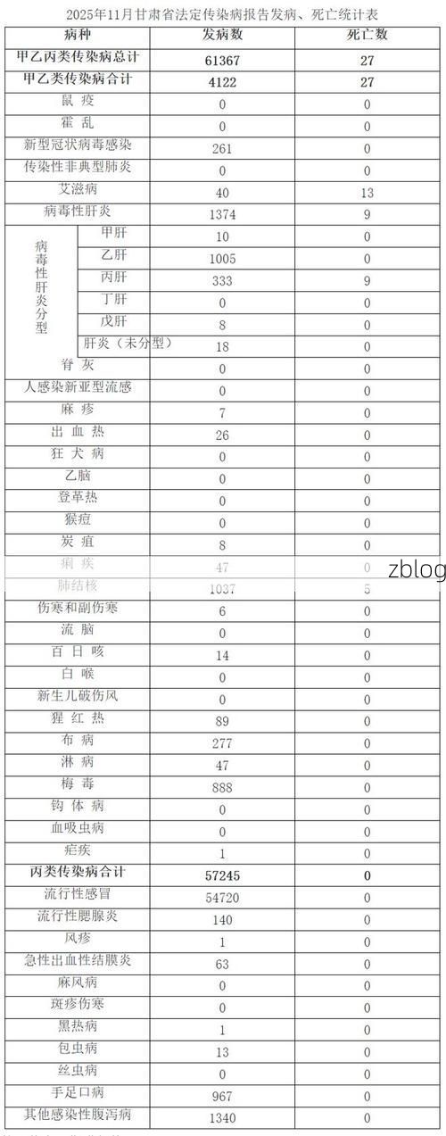31省新增本土12例(31省新增确诊38例)，永顺县疫情引关注