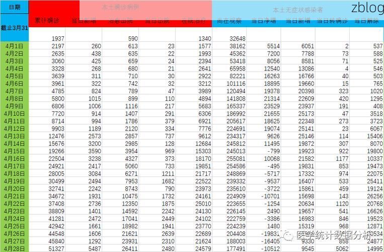 31省新增本土12例(31省新增本土0例)，船山区疫情引关注