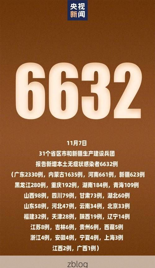 31省新增本土12例(31省新增本土9例)，西藏米林县引关注_84642