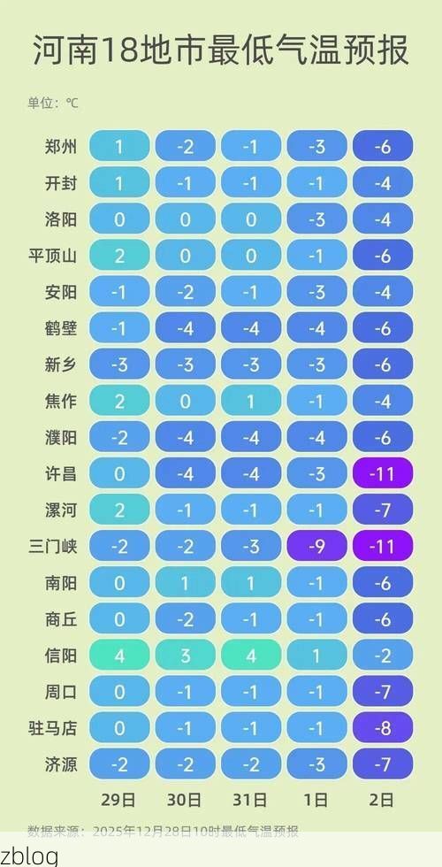 31省新增本土8例(31省新增本土12例)，登封疫情引关注