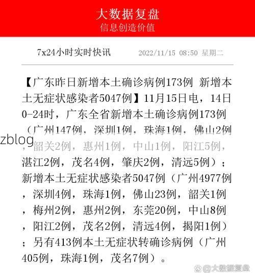 2022年11月15日万州新增确诊病例情况