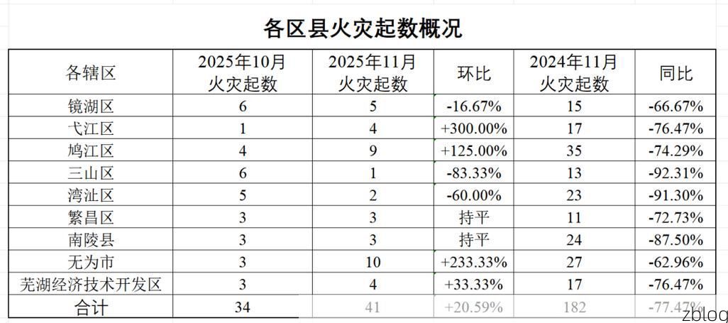 2022年4月23日芜湖市市辖区新增确诊病例情况_38928