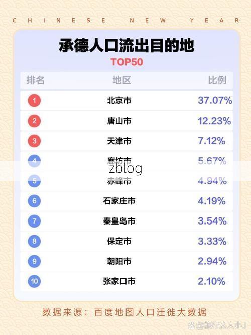 【31省新增本土12例(31省新增本土9例)，承德疫情引关注！】