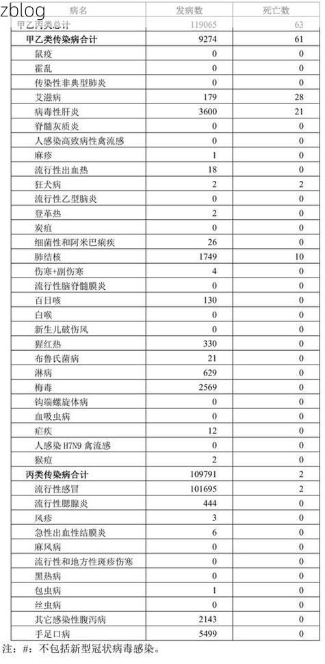 31省新增本土12例(31省新增本土确诊+无症状共27例)，庐江疫情引关注