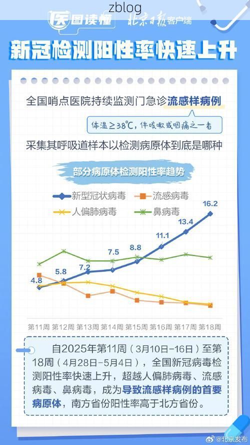 31省新增本土12例(31省新增确诊47例)，平度疫情引关注