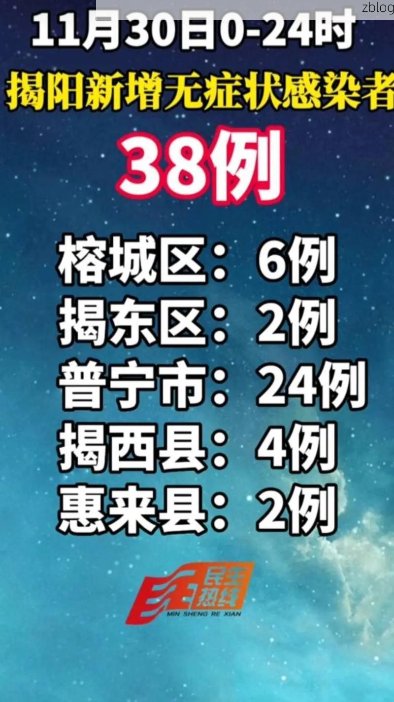 31省区市新增12例本土确诊，揭阳疫情最新消息