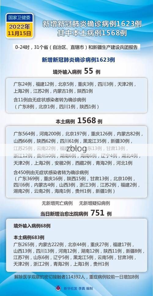 31省区市新增12例本土确诊, 颍上县疫情最新消息_99316