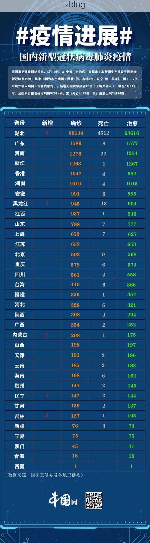 【31省区市新增12例本土确诊, 嘉祥县疫情最新消息_82438】