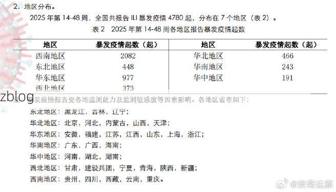 31省区市新增12例本土确诊，那曲县疫情最新消息_57448