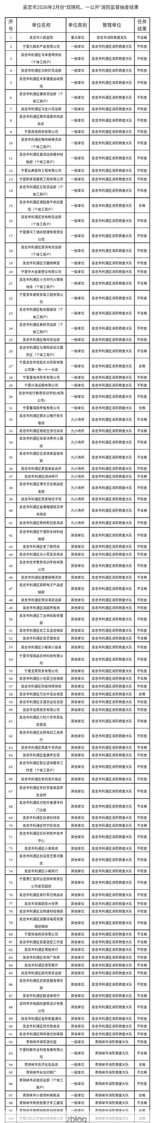 【吴忠市市辖区新增1例无症状感染者  吴忠市市辖区疫情防控最新通报_19859】