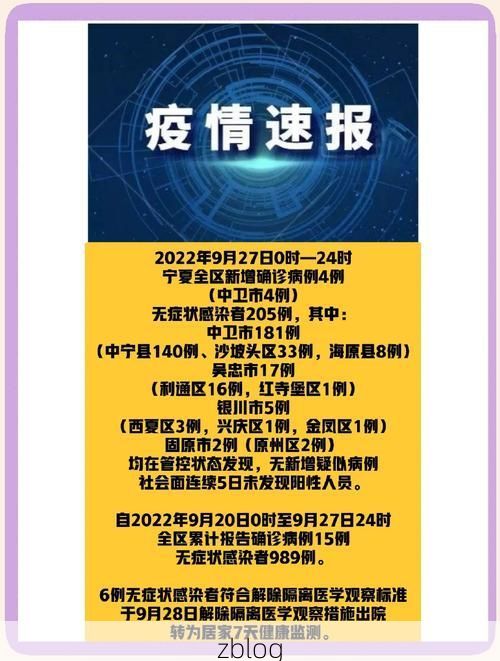 2022年9月29日银川新增确诊病例情况