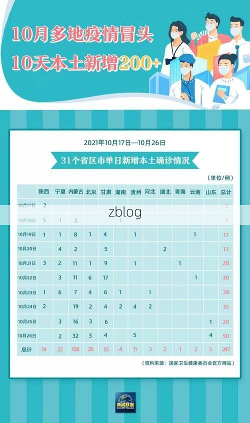 31省新增本土12例(31省新增本土8例)，瓜州疫情引关注_90836