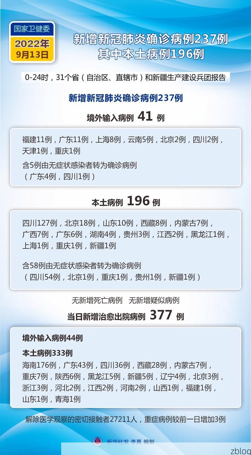 31省新增本土12例(31省新增本土9例)，肥东疫情引关注