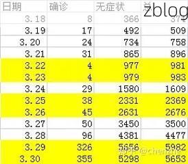 【2022年3月15日港口区新增确诊病例情况】