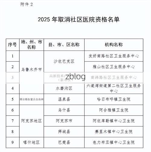 31省区市新增12例本土确诊，阿克苏疫情最新消息_28230