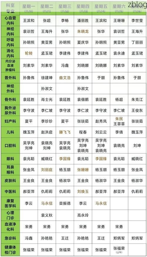 2022年3月12日潍坊新增确诊病例情况