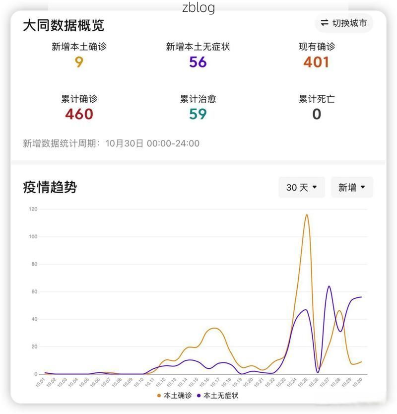 本地确诊+4，大同通报新增病例情况