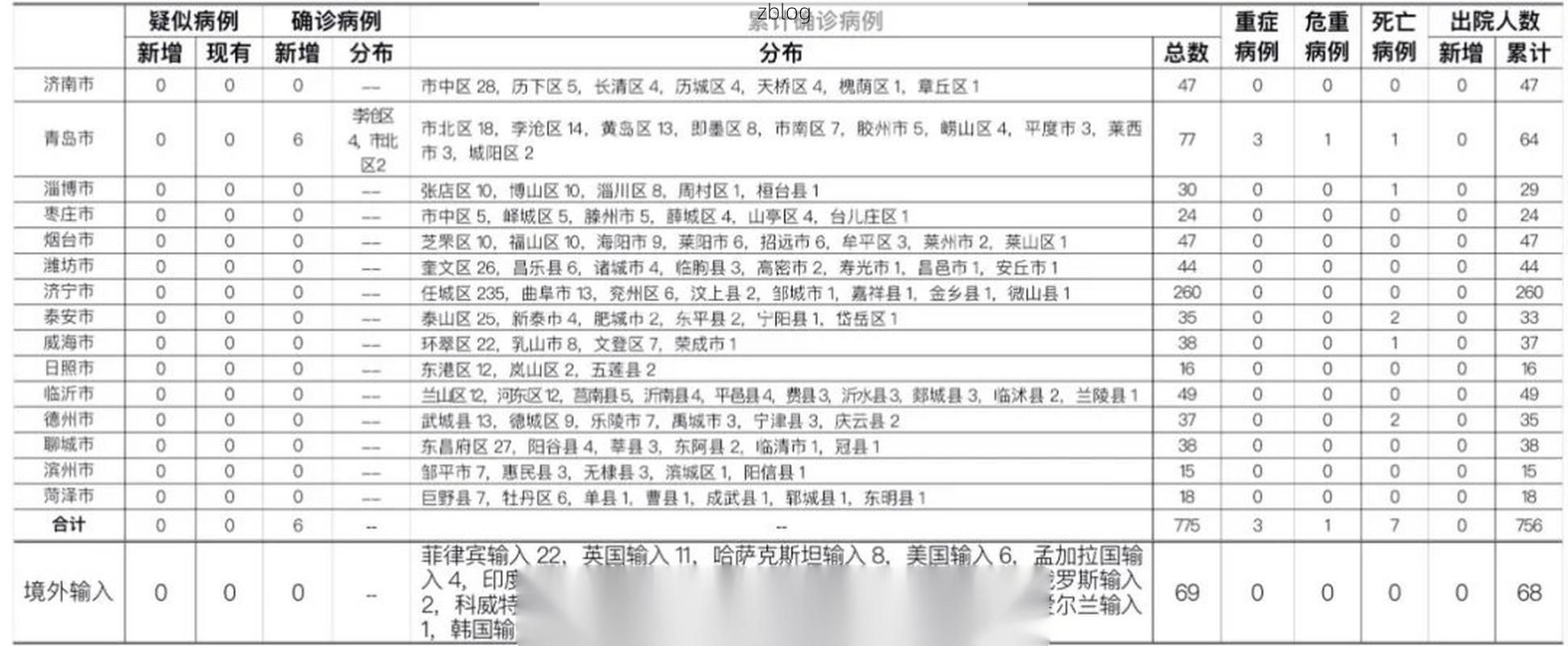 31省区市新增13例本土确诊，贵南县疫情最新消息