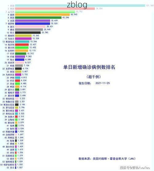 2022年11月25日潮安新增确诊病例情况_90421