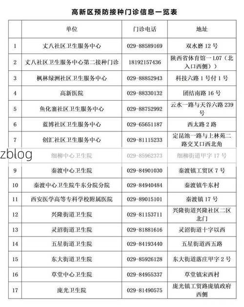 雁塔区新增1例社会面感染者  雁塔区疫情防控最新通报